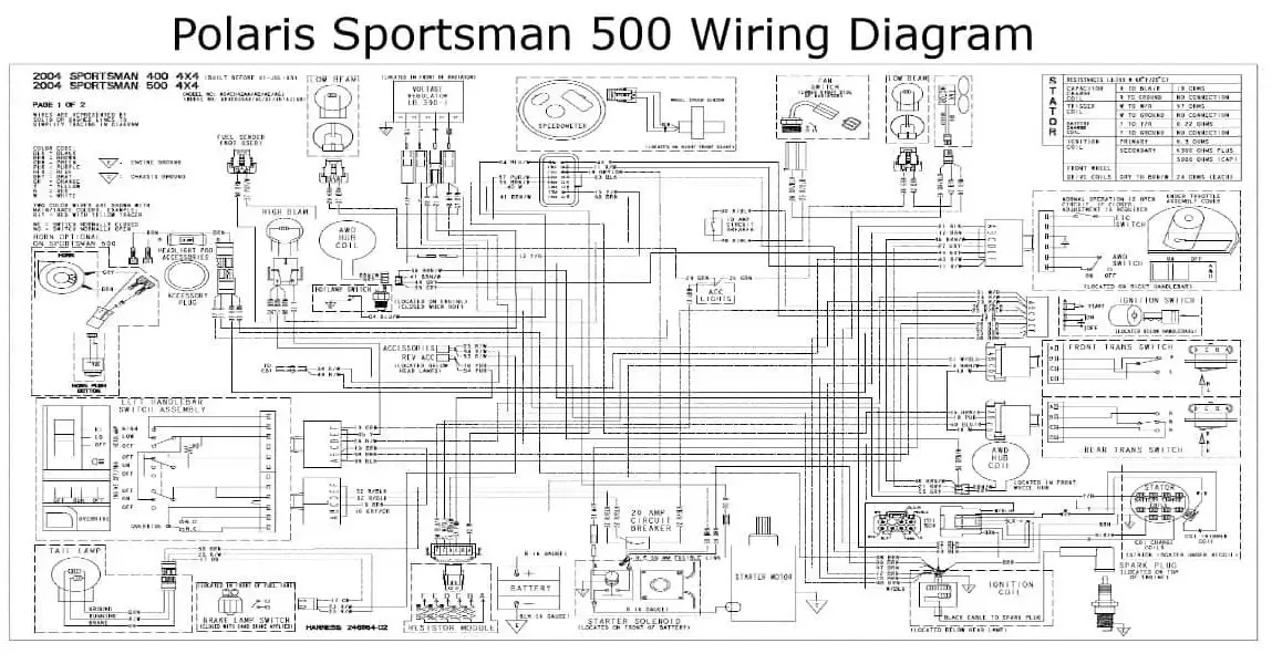 Polaris Sportsman 500 Wiring Diagram Pdf For All Years