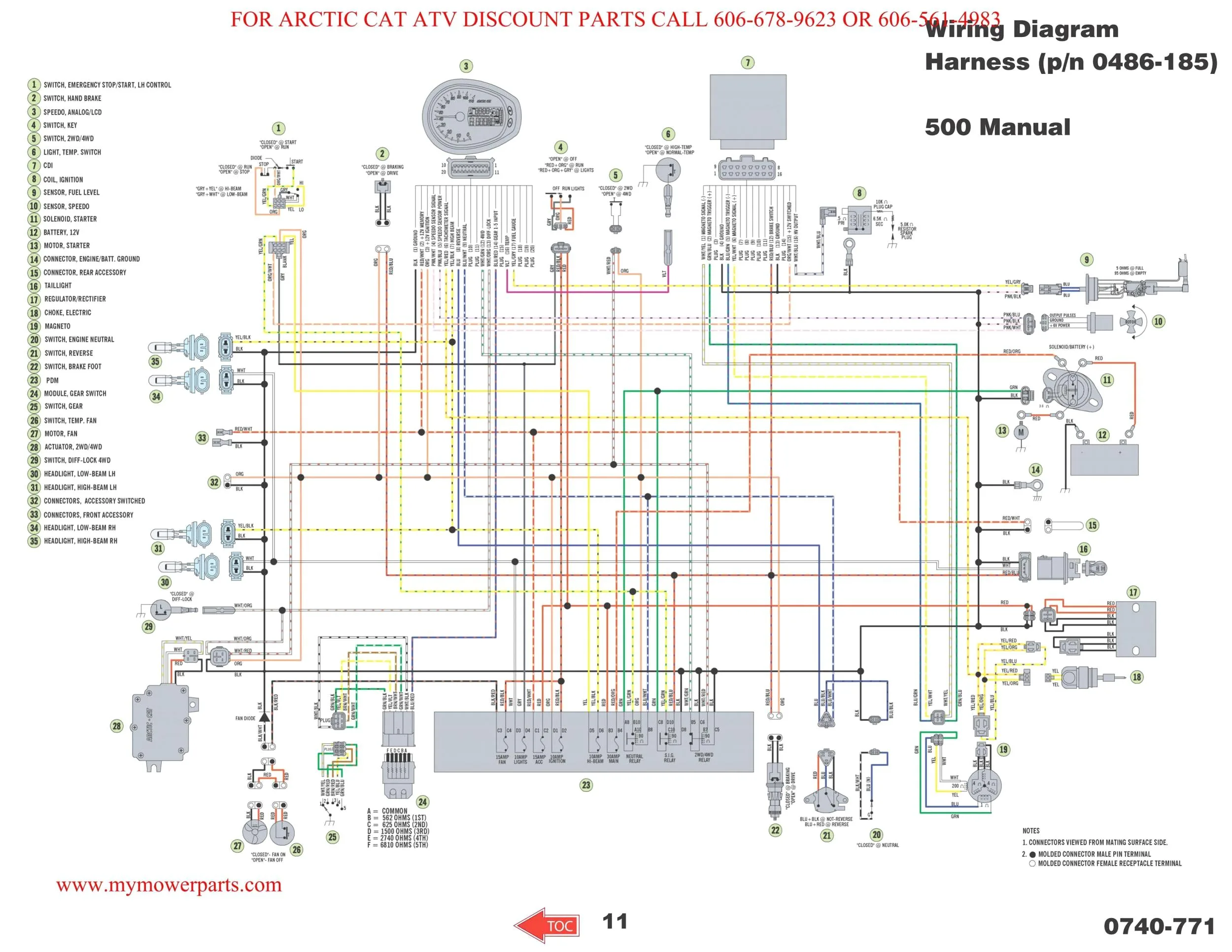 Polaris Sportsman 500 Wiring Diagram Pdf Jan16 Rabindralogo