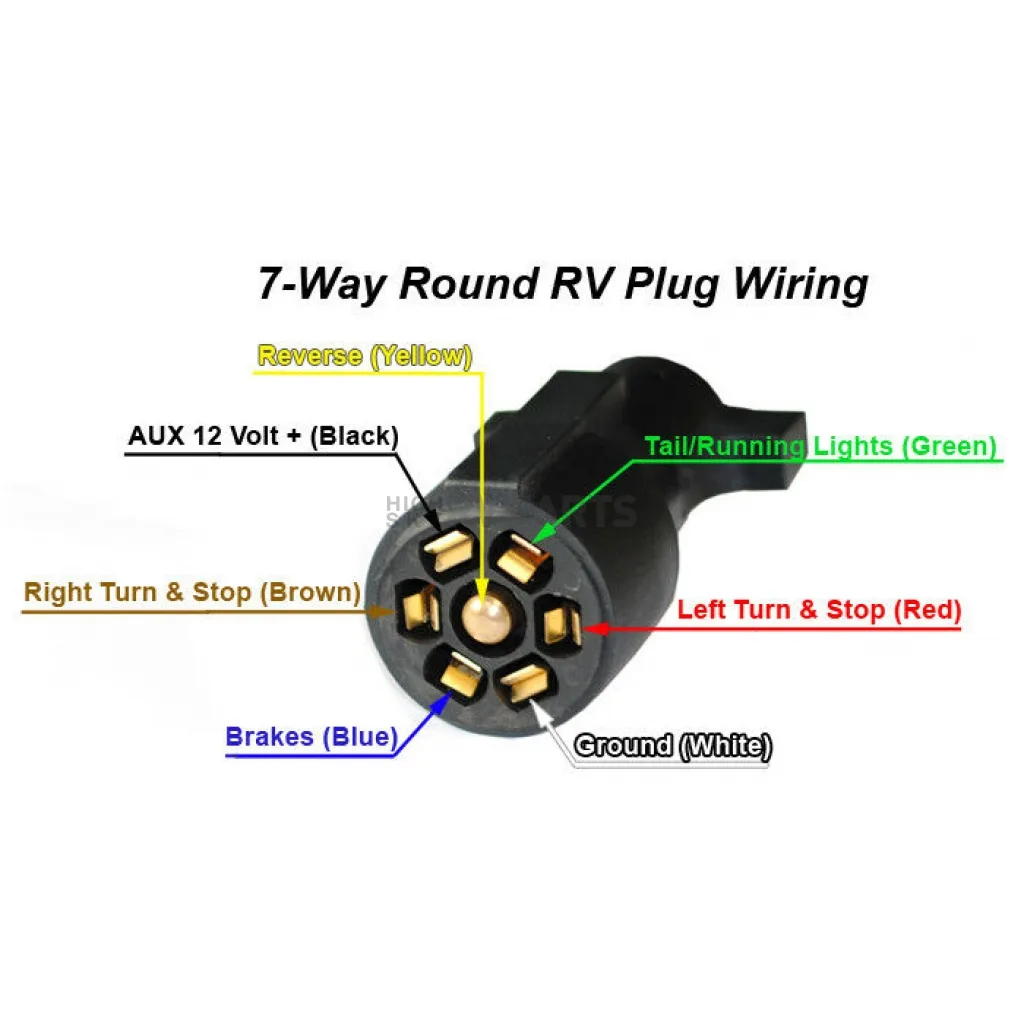 Pollak 7 Way Plug Wiring Diagram A Comprehensive Guide