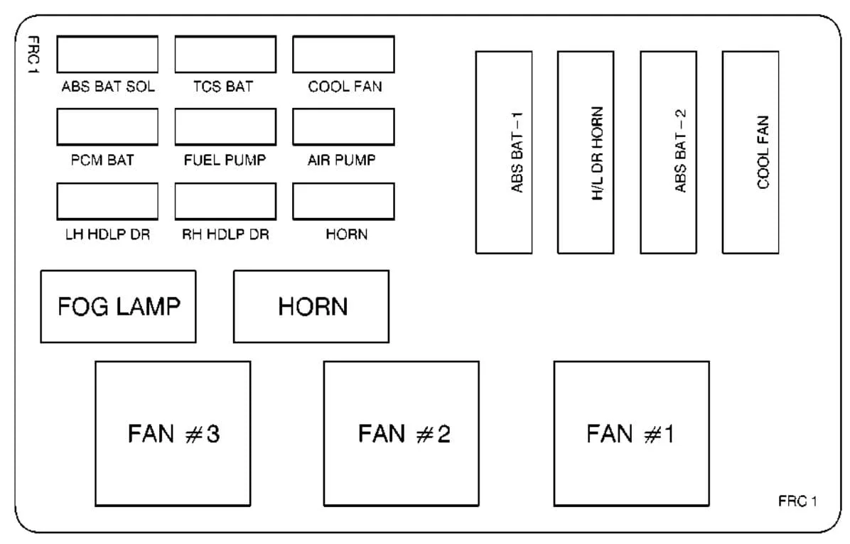 ᐅ Pontiac Firebird 1999 2002 Fuse Box Diagram