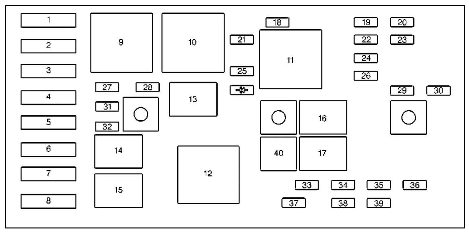 ᐅ Pontiac Grand Prix Mk6 Sixth Generation 1999 Fuse Box Diagram