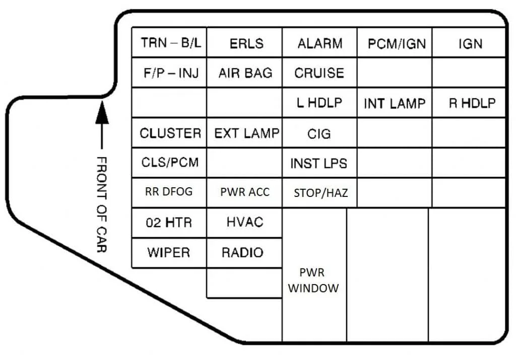 Pontiac Sunfire 1996 1997 Fuse Box Diagram Auto Genius