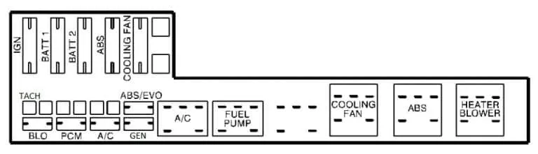 Pontiac Sunfire 1996 1997 Fuse Box Diagram Auto Genius