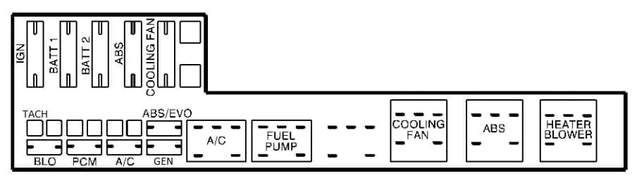 Pontiac Sunfire 1998 Fuse Box Diagram Auto Genius