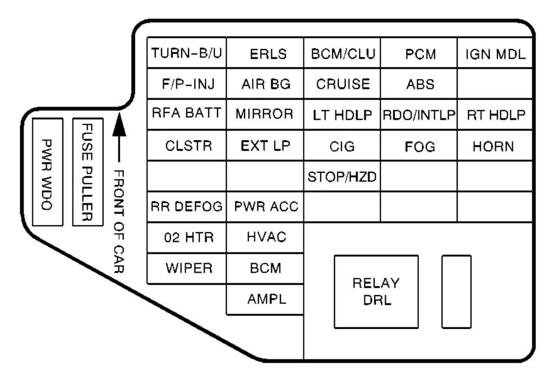 ᐅ Pontiac Sunfire 2000 Fuse Box Diagram