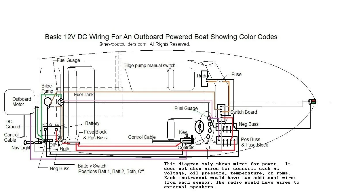 Pontoon Boat Diagram