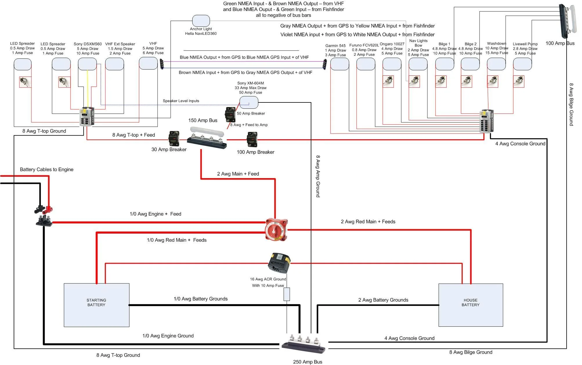 Pontoon Wiring Schematic Wiring Boat Diagram Electrical Mari