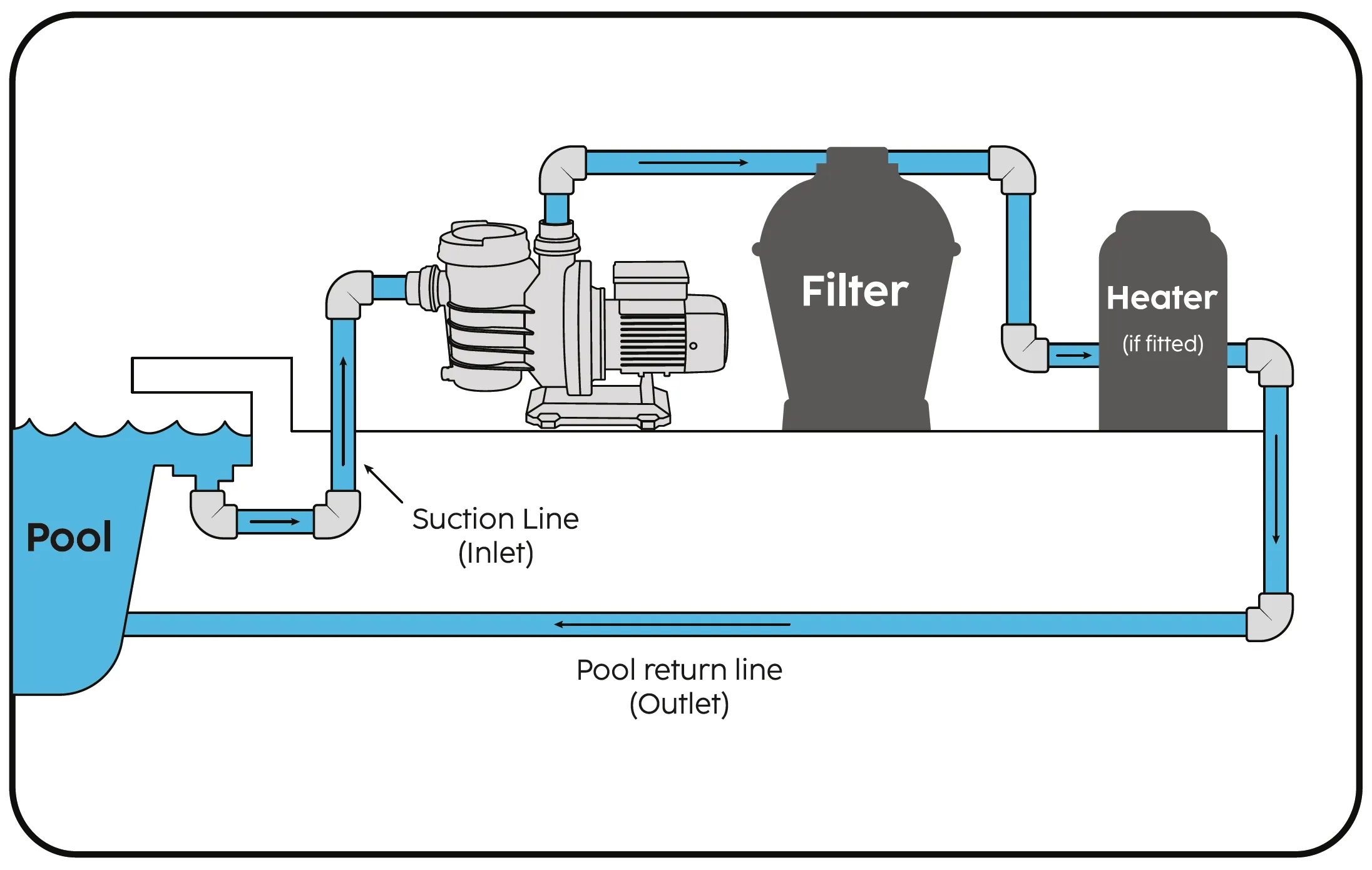 Pool Filter System Diagram