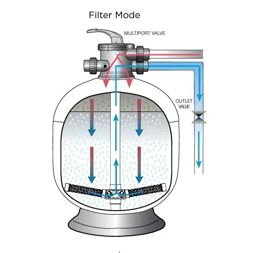 Pool Pump Filter Diagram Pool Plumbing Swimming Diagrams Dra