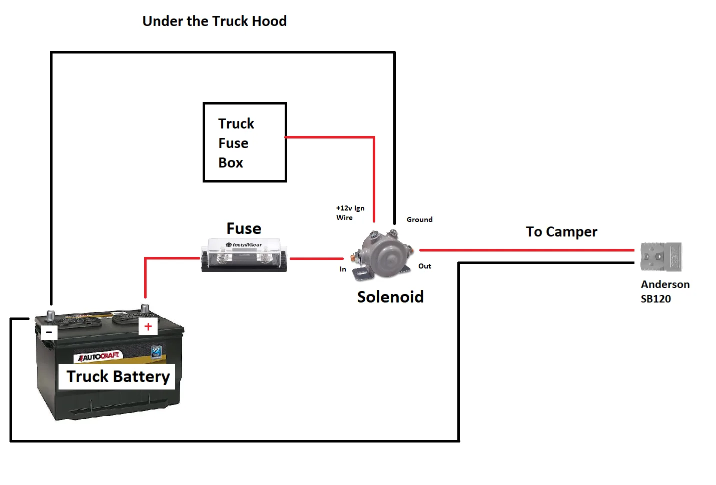 Pop Up Camper Battery Wiring Diagram
