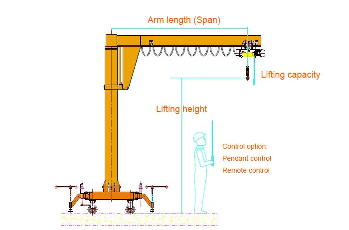 Portable Jib Crane Mobile Jib Crane Dongqi Crane