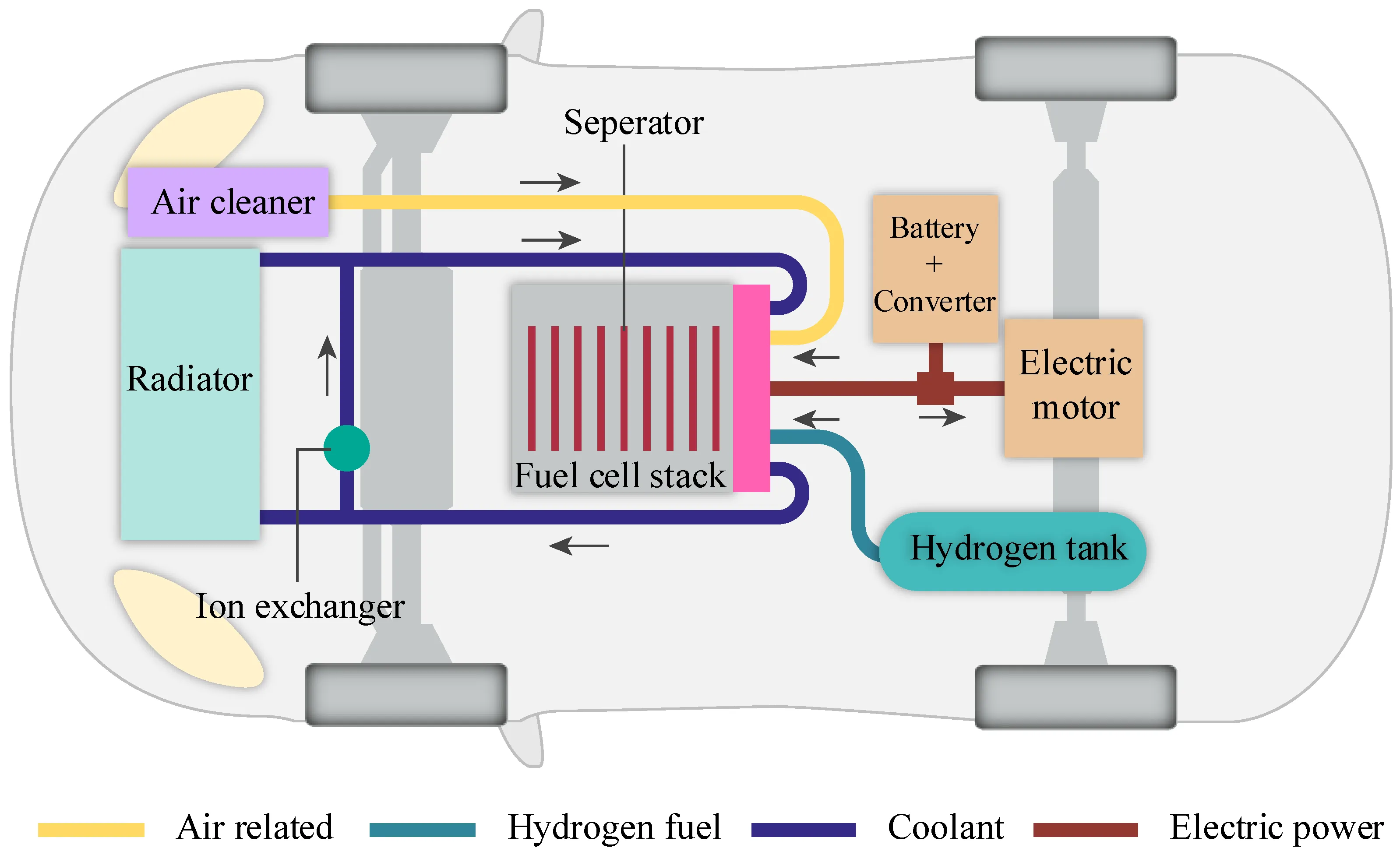 Portable Prototype Of Hydrogen Fuel Cells For Educational Training