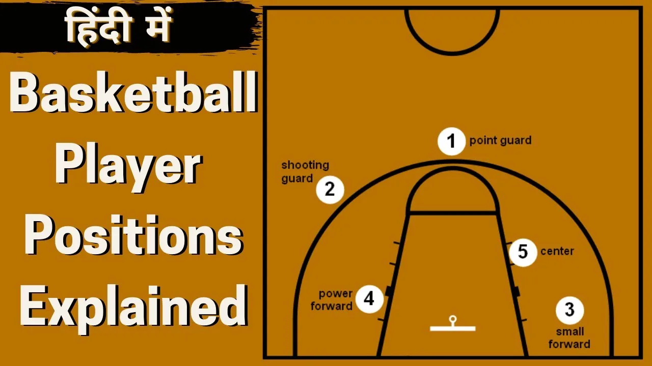 Positions In Basketball