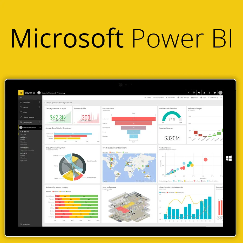 Power Bi Review