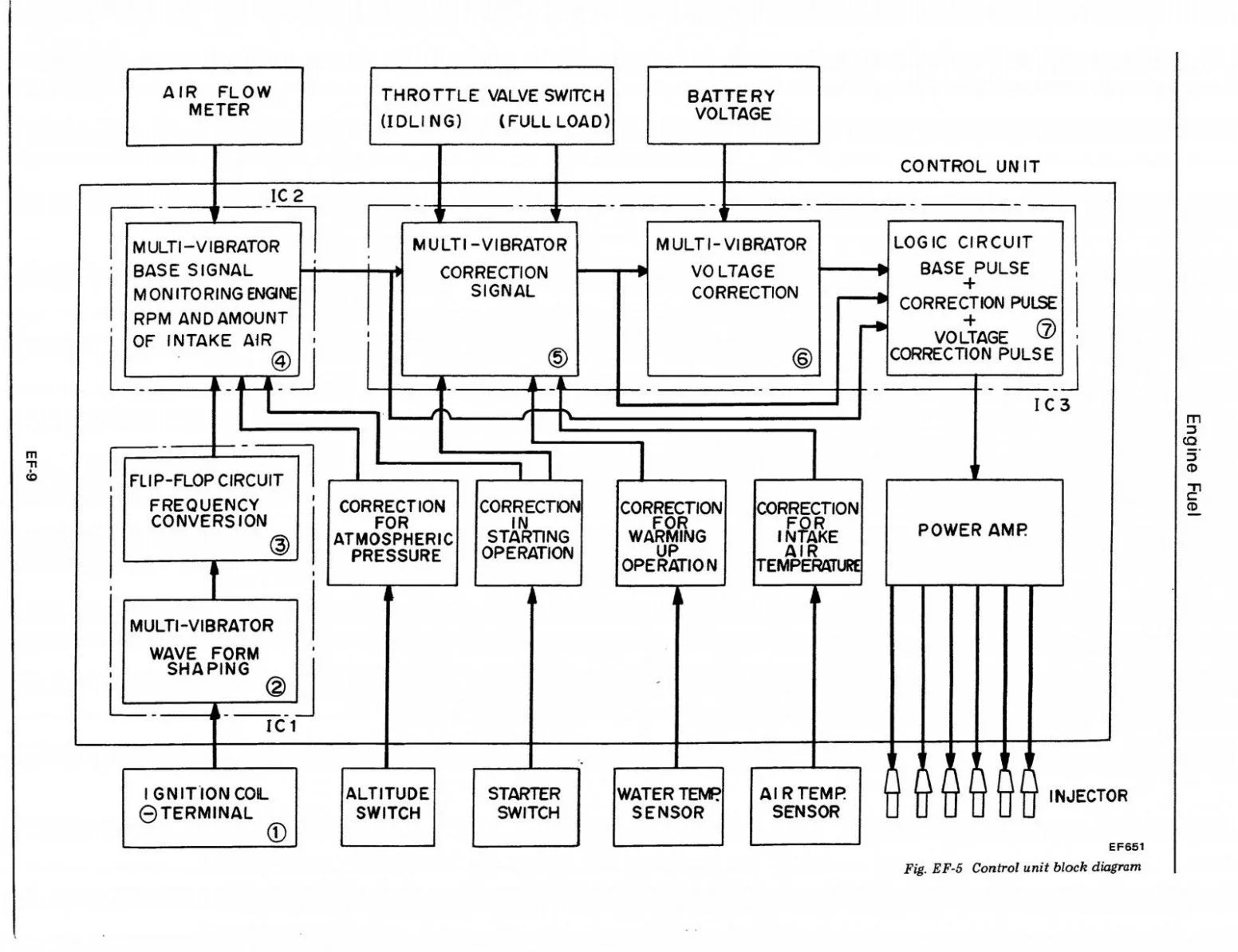 Power Mods Ecu Wiring Diagram