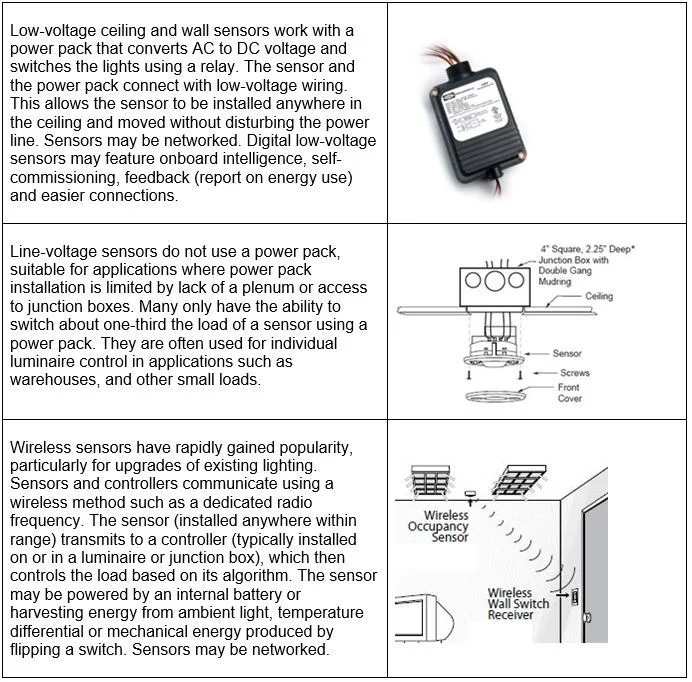 Power Pack Occupancy Sensor