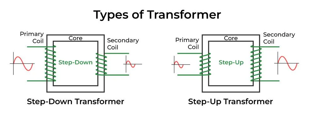 Power Transformer Diagram