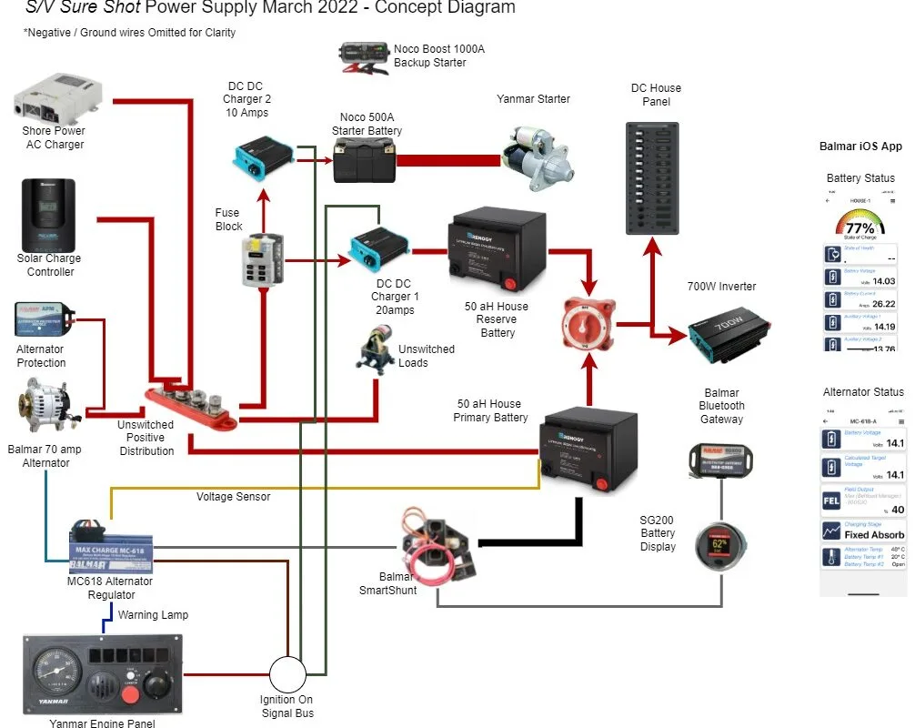 Power Update 4 Yanmar Balmar Renogy Noco Lithium Installation W Costs