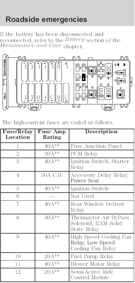 Power Window Wiring Diagram 2002 Ford Taurus Sel Database