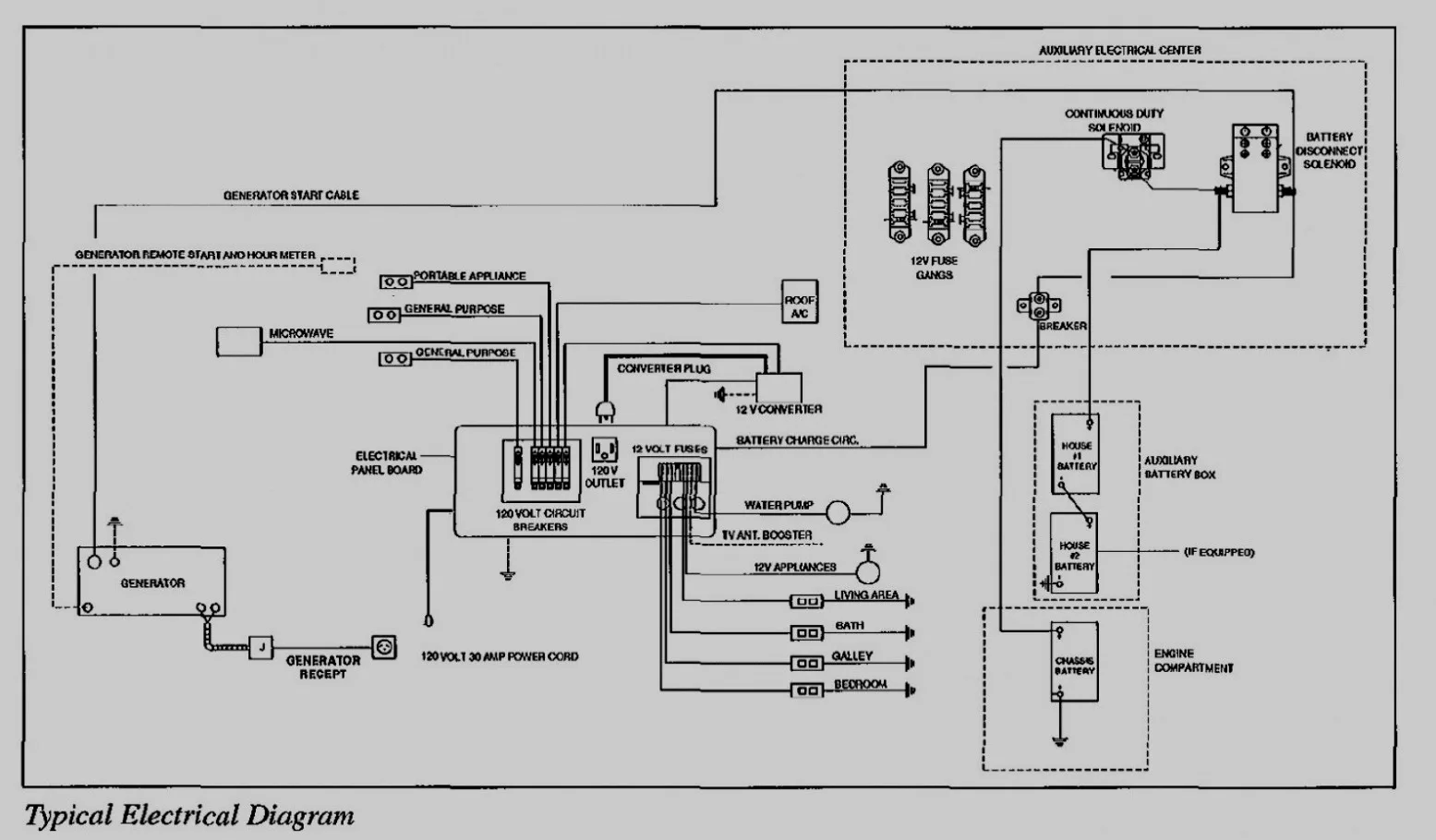 Powermax Converter Wiring Diagram Wiring Diagram And Schematic