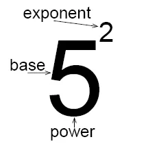 Powers And Exponents Mathplanet
