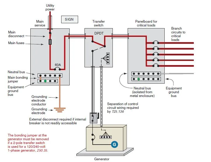 Powertech Generator Wiring Diagram Wiring Backup Generator T