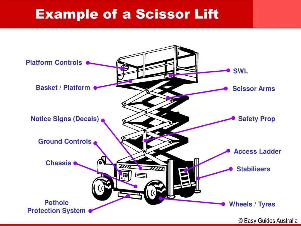 Ppt A Scissor Lift Is Powerpoint Presentation Free Download Id 6894225