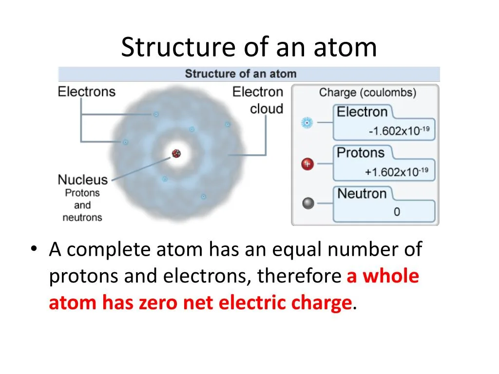 Ppt Charge Powerpoint Presentation Free Download Id 1589402
