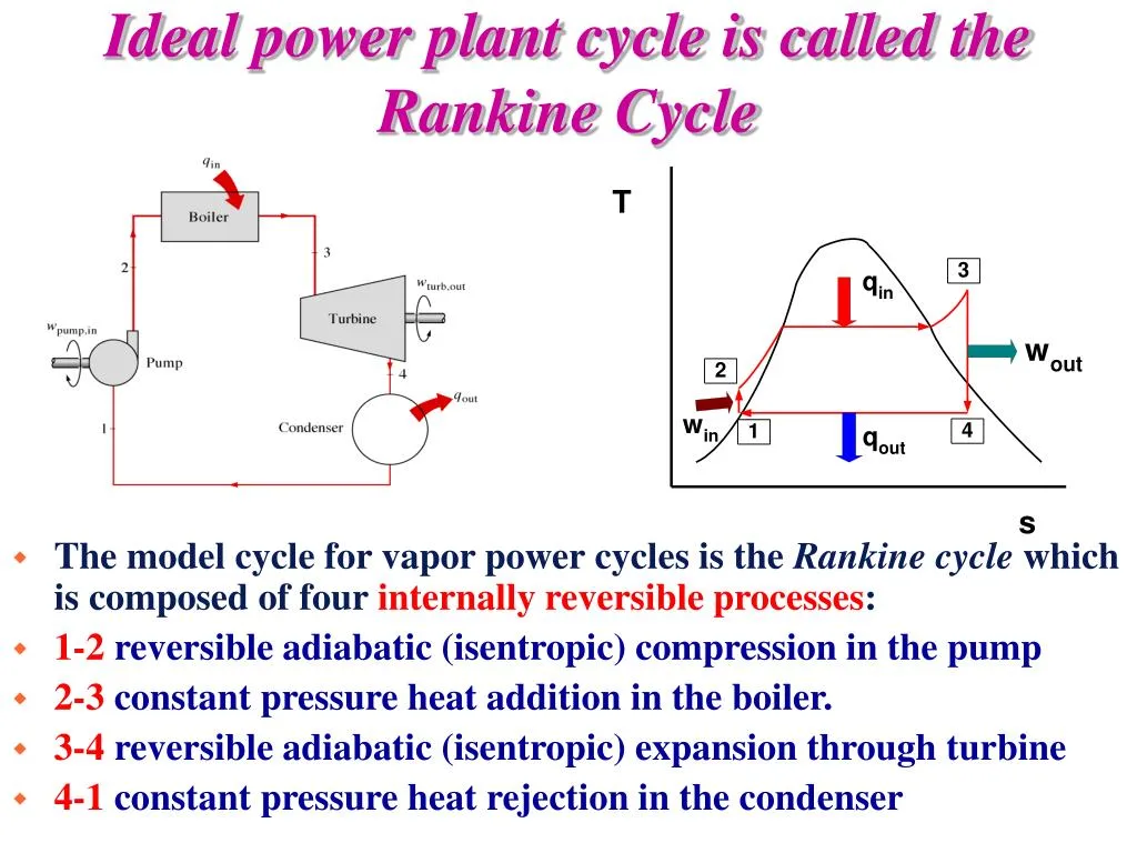 Ppt Components Of Thermodynamic Cycles Powerpoint Presentation Free Download Id 753010