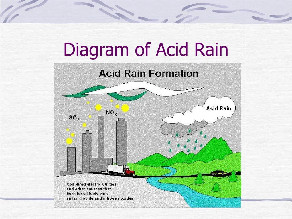 Ppt Global Environmental Problems Powerpoint Presentation Free Download Id 629222