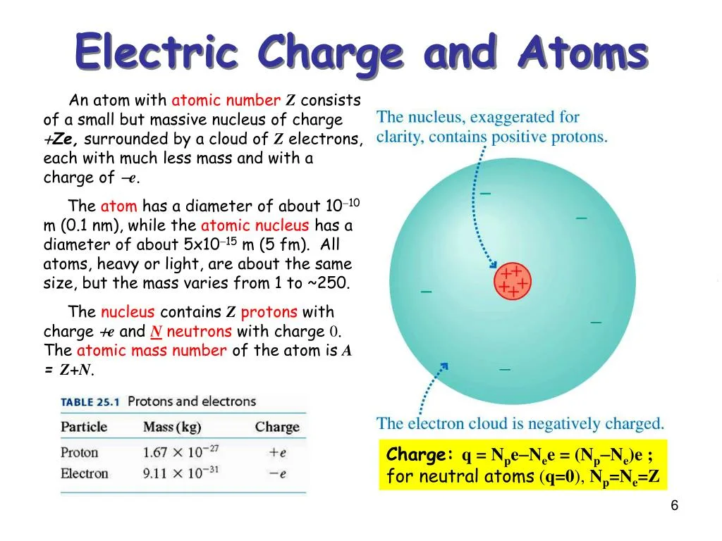 Ppt Lecture 1 Charge And Coulomb S Law Powerpoint Presentation Free Download Id 6932564