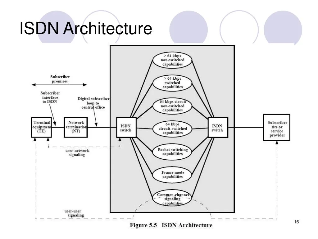 Ppt Nete0510 Isdn Powerpoint Presentation Free Download Id 401306