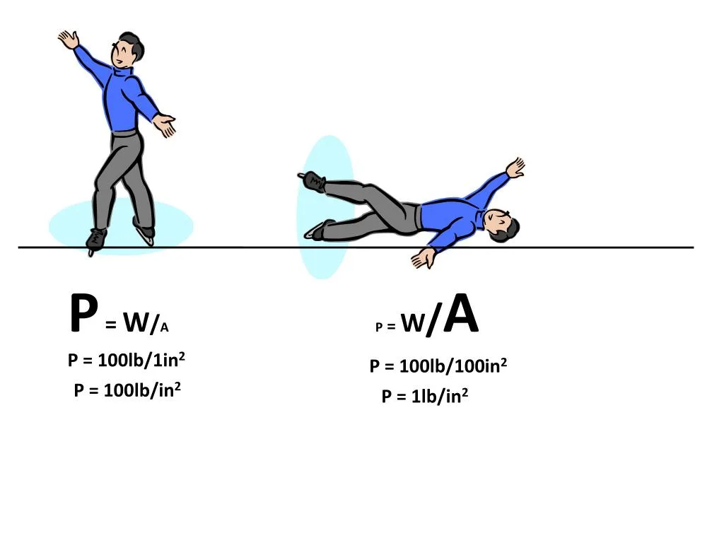 Ppt Pressure Force Area Powerpoint Presentation Free Download Id 4710715