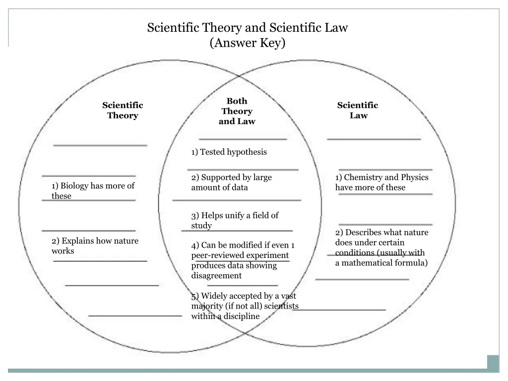 Ppt Scientific Theory And Scientific Law Powerpoint Presentation Free Download Id 1532709
