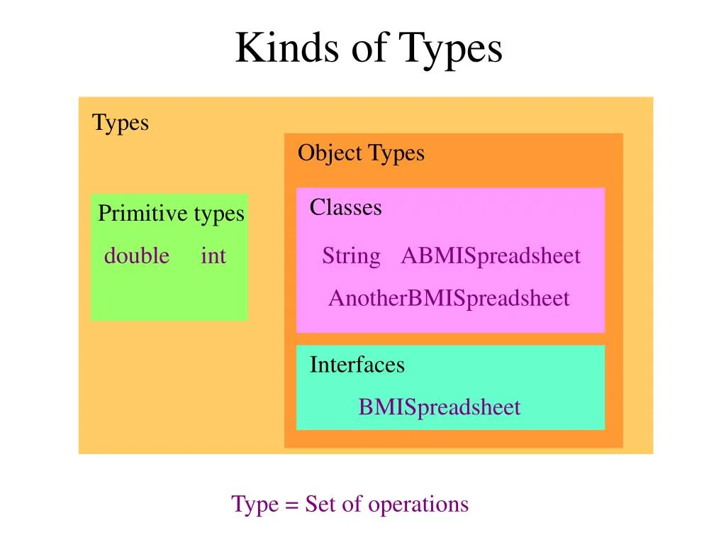 Ppt Types Powerpoint Presentation Free Download Id 894403
