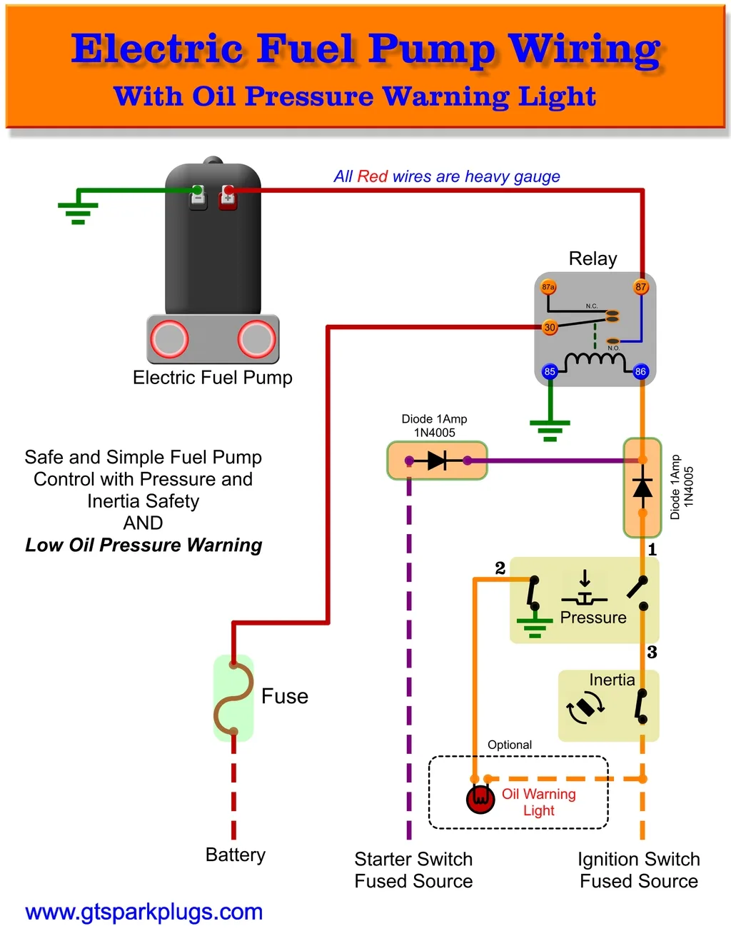 Precision Fuel Pump Wire Diagram Fuel Pump Wiring Diagram Pr
