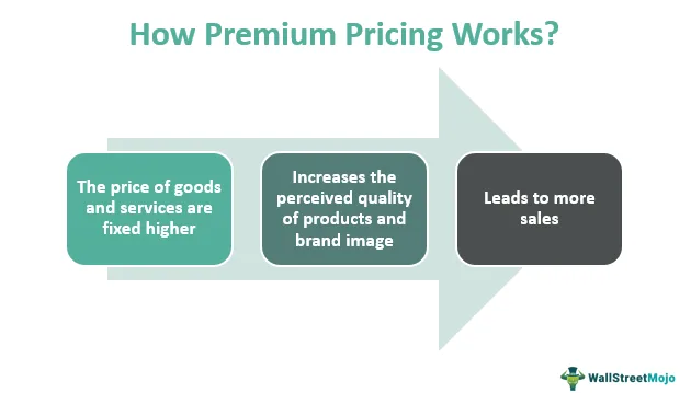 Premium Pricing Meaning Strategy Examples Pros Cons