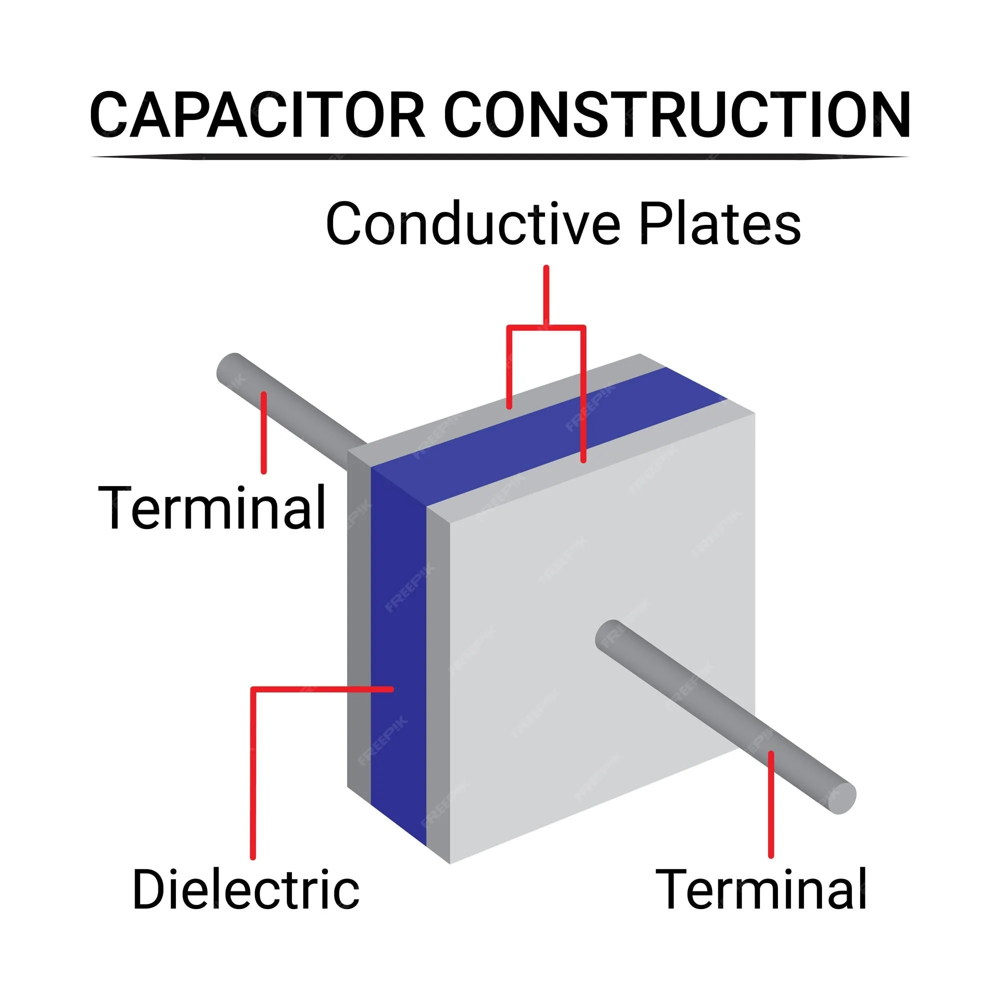 Premium Vector Basic Structure Of A Capacitor Capacitor Construction Electronic And Electrical