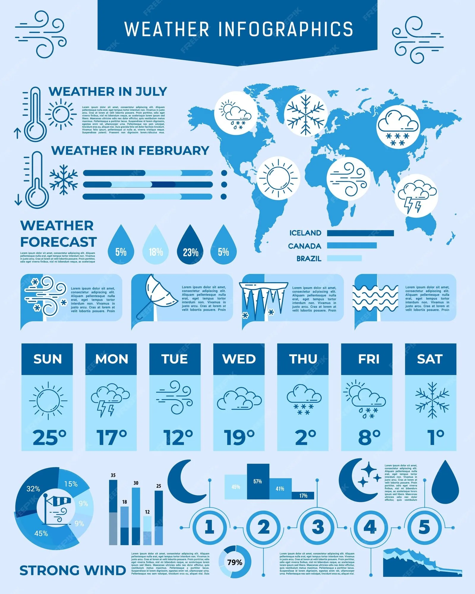 Premium Vector Forecast Weather Infographic Chart Climate Graphs