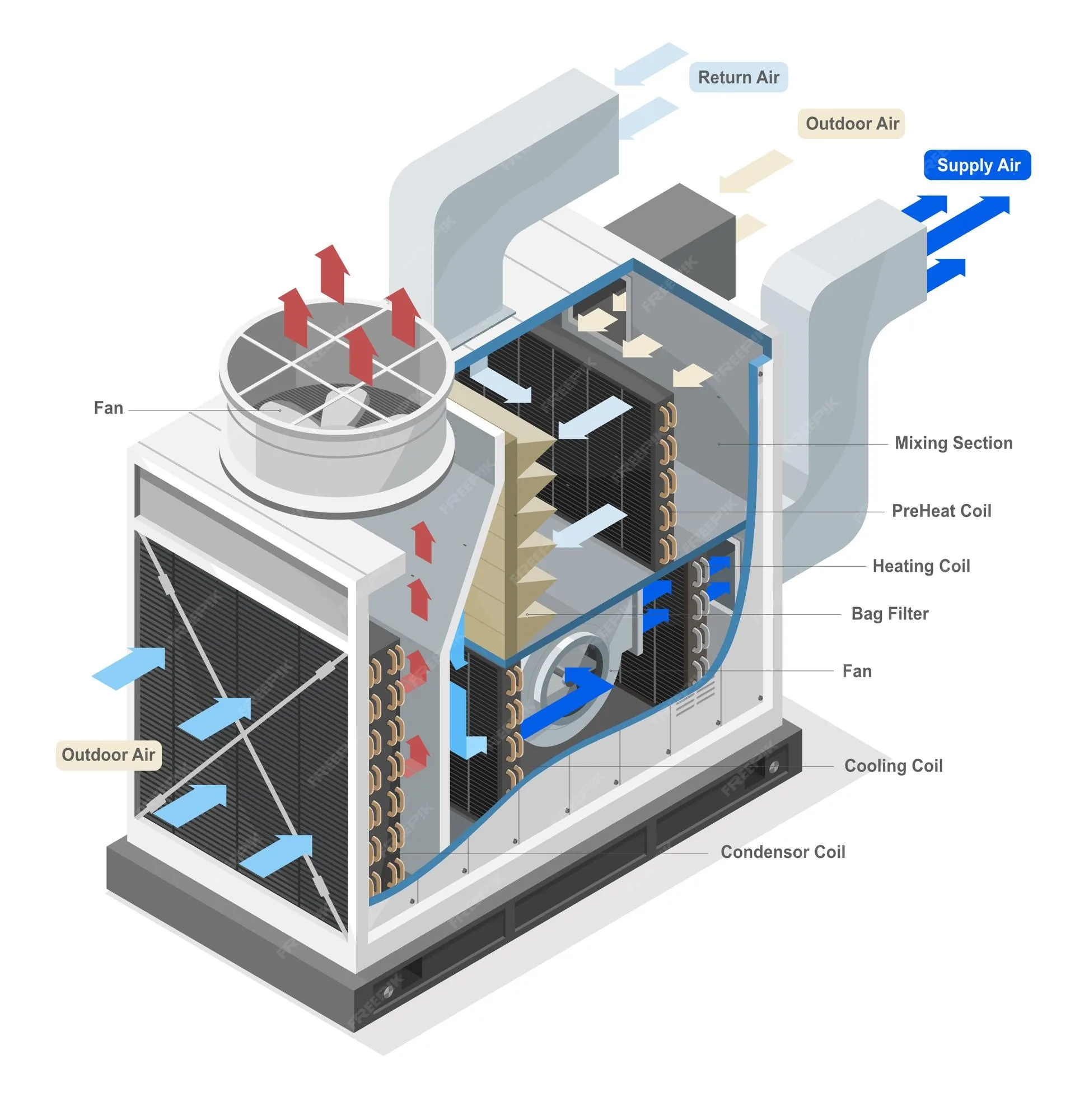 Premium Vector Inside Industrial Large Hvac Heating Ventilation And Air Conditioning System