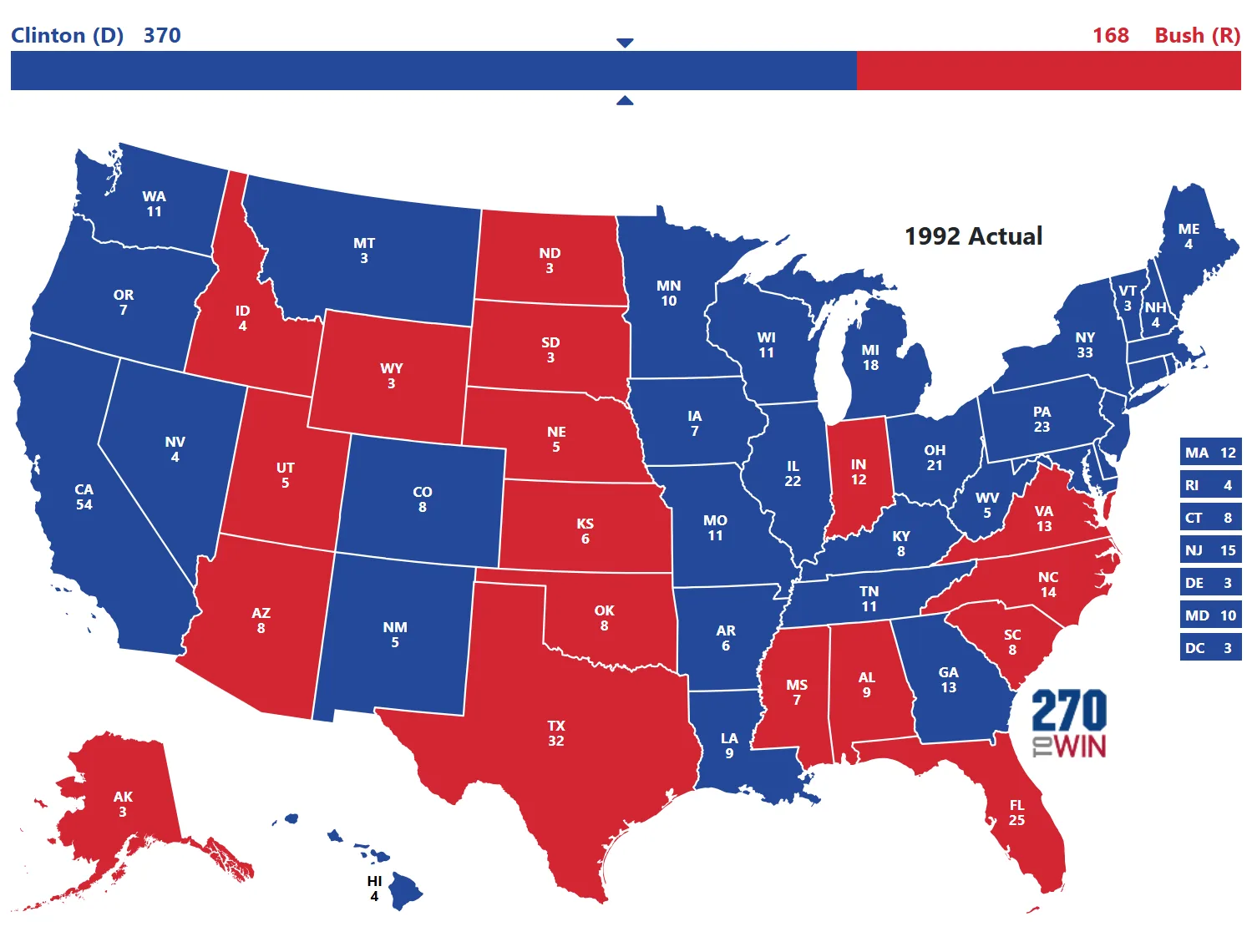 Presidential Election Of 1992 270Towin