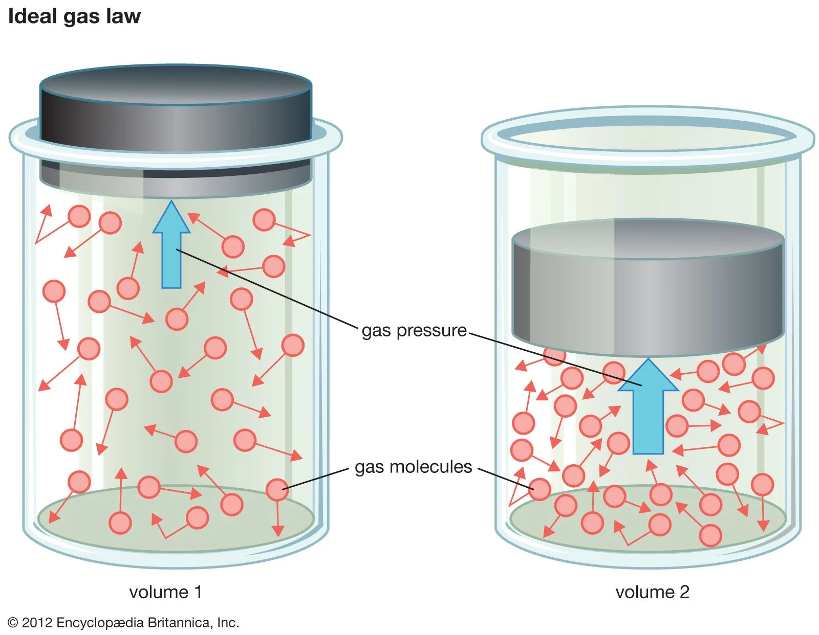 Pressure Definition Measurement Types Britannica