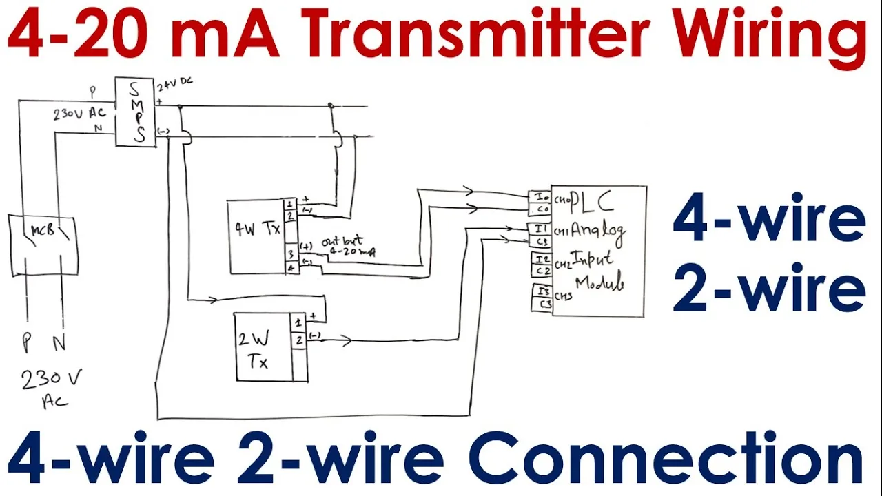 Pressure Transmitter Wiring To Plc How To Wire A Plc To A Co