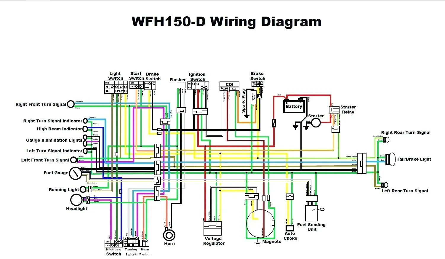 Pride Maxima Wiring Diagram Wiring Diagram