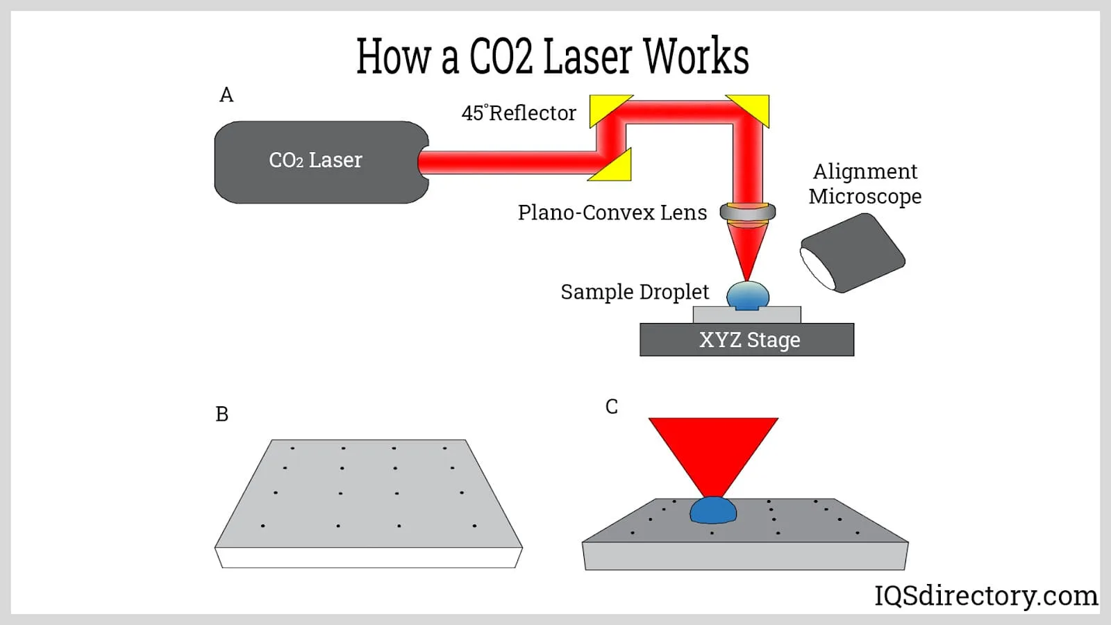 Principles Types And Applications Of Carbon Dioxide Lasers