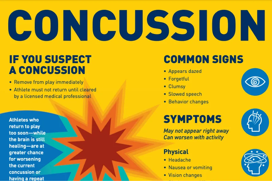 Print Resources Concussion Center