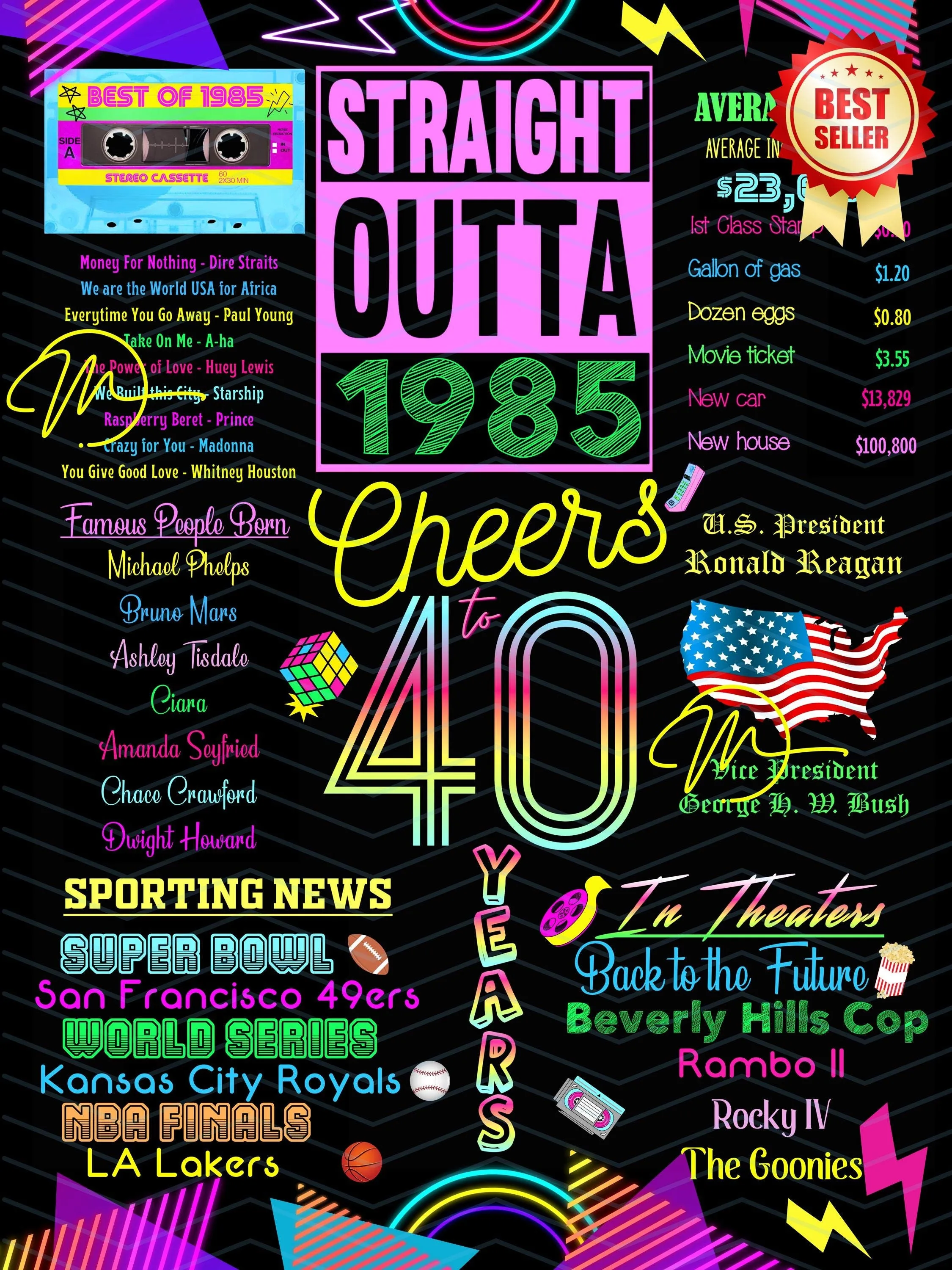 Printable 40Th Birthday Sign 1985 Vintage 1985 Back In 1985 Sign Gift Poster 1985 Poster