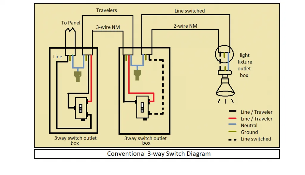Printable A Three Way Switch Diagram Switch Way Diagram Wiri