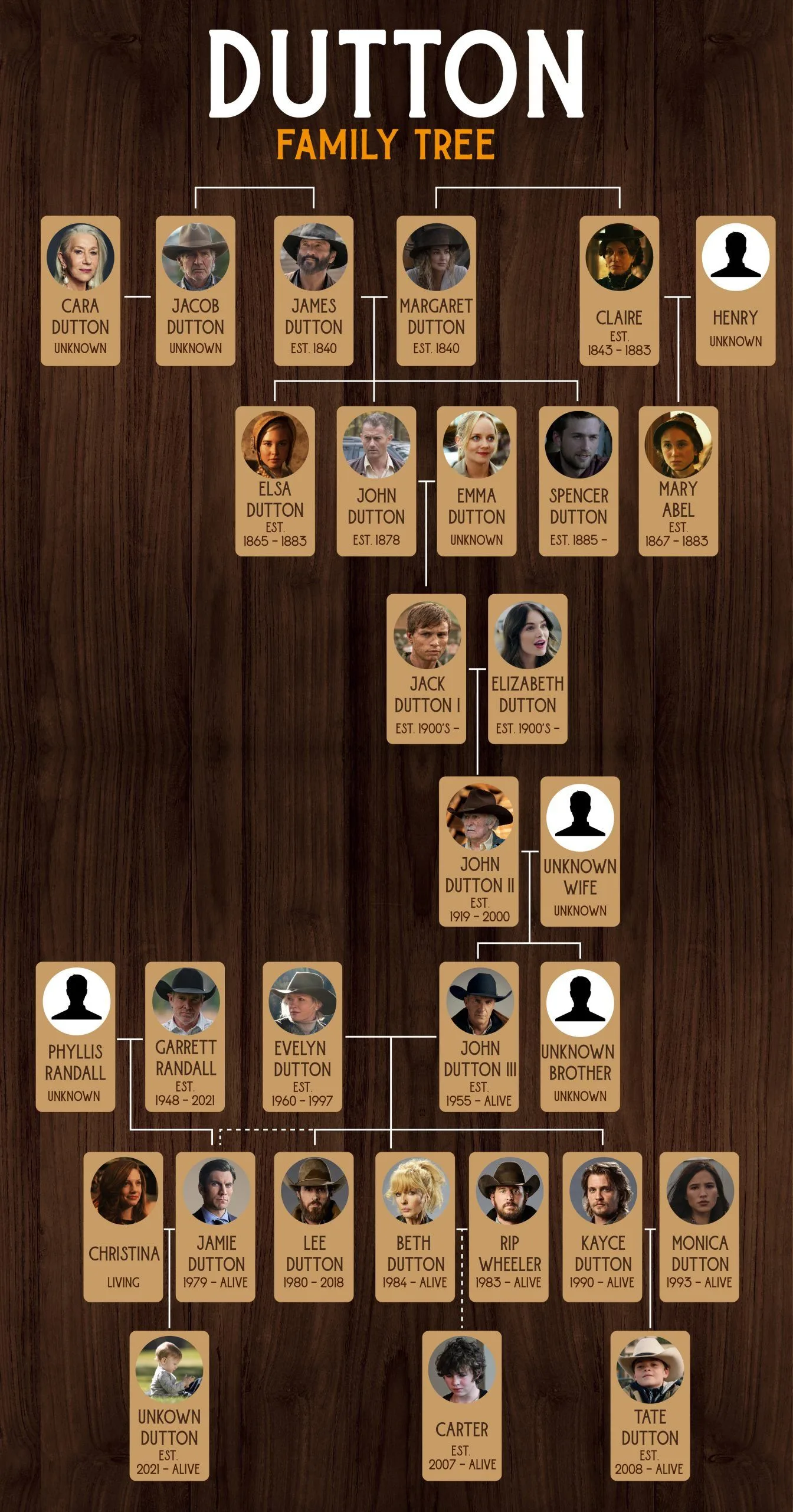 Printable Dutton Family Tree 1923