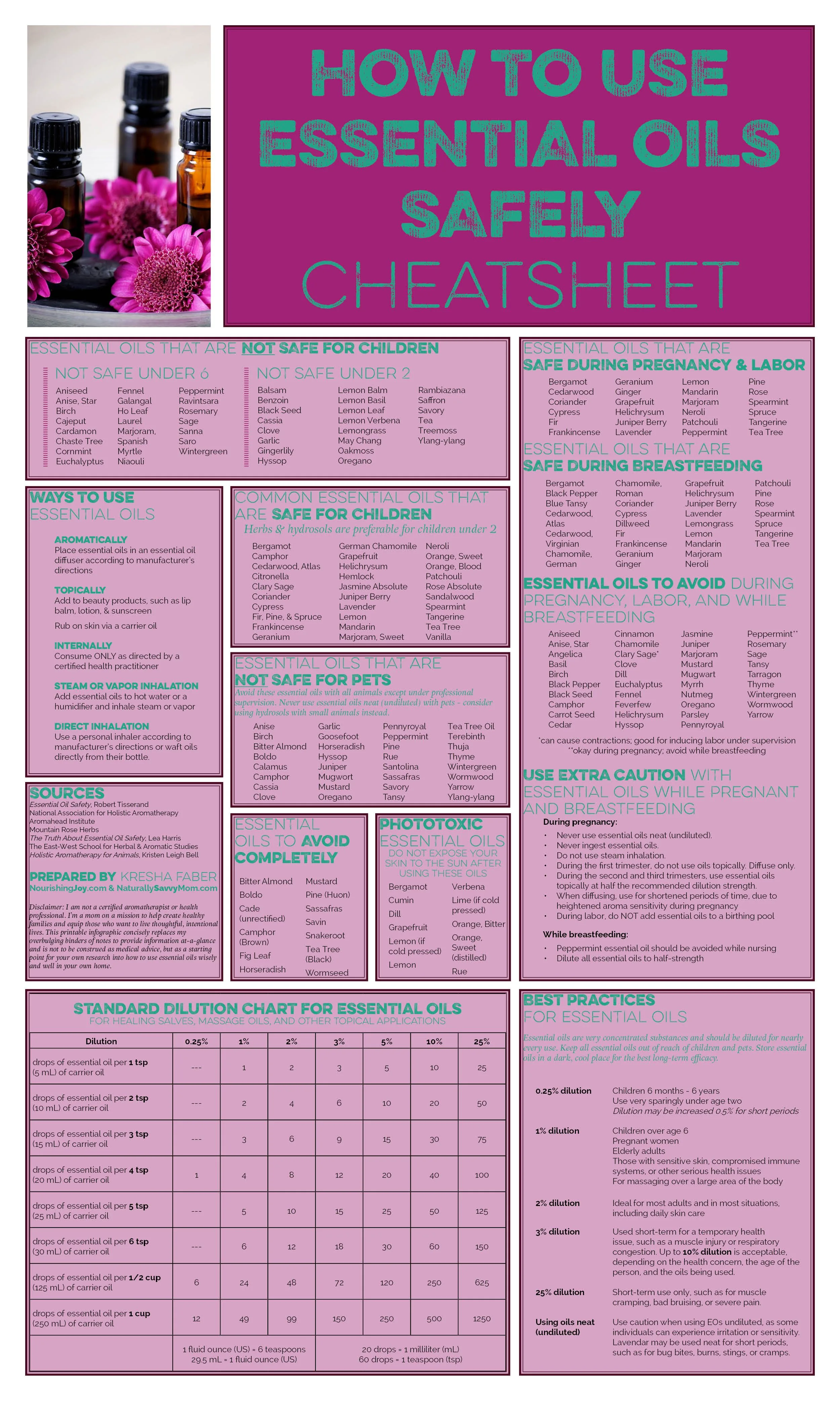 Printable List Of Essential Oils And Their Benefits